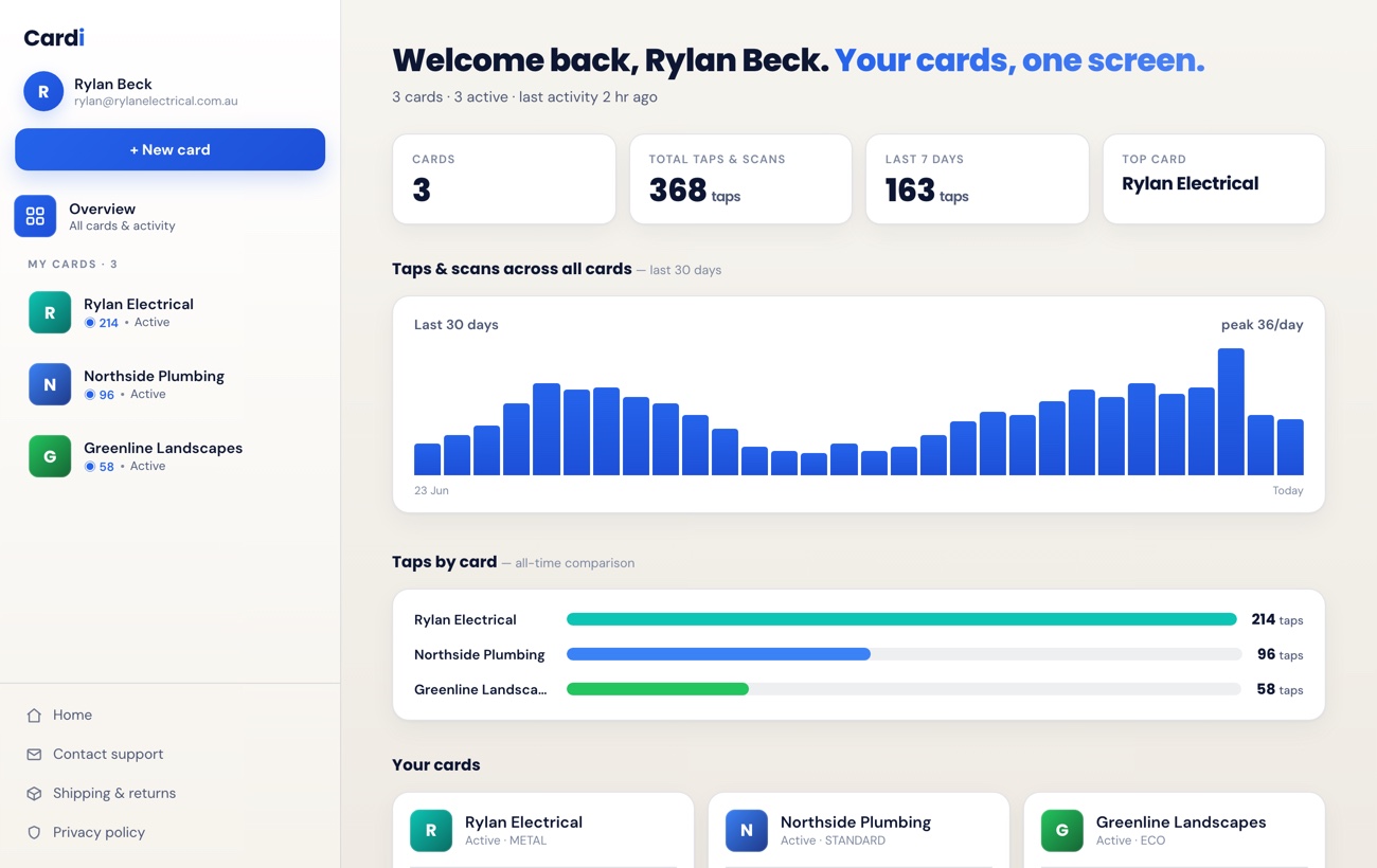 Your dashboard with tap and scan analytics